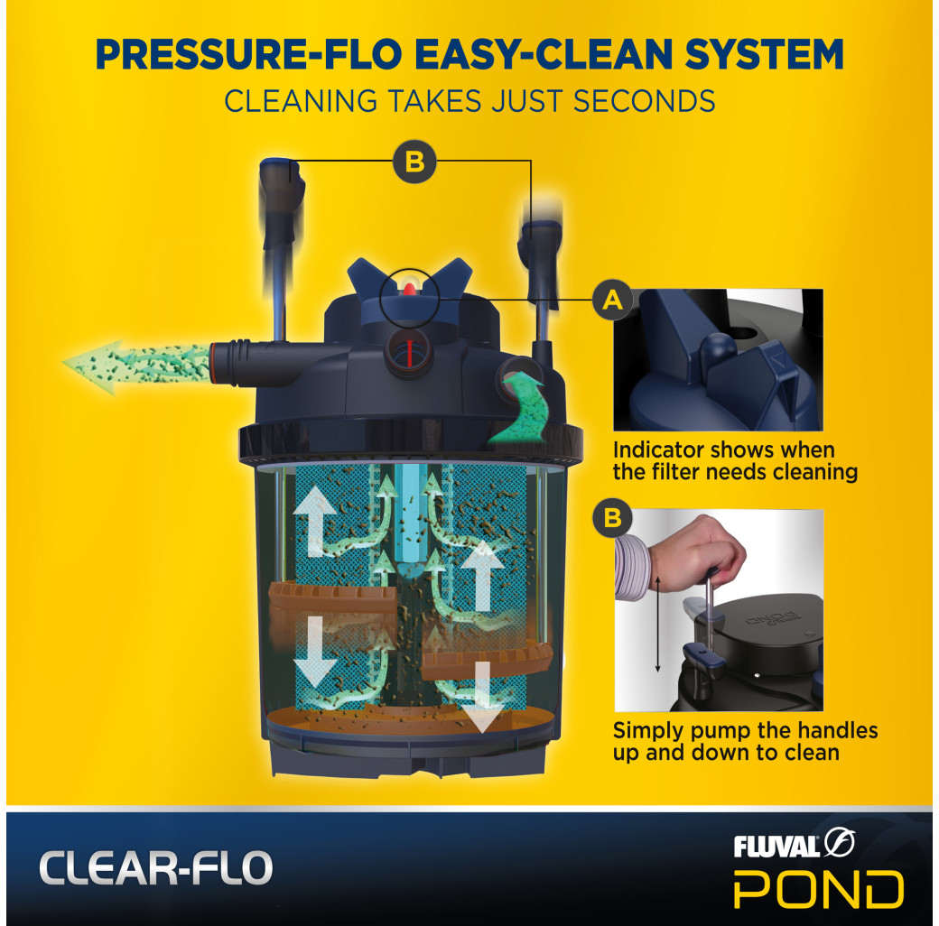 Fluval Clear-Flo Pond Filter and Pump Set
