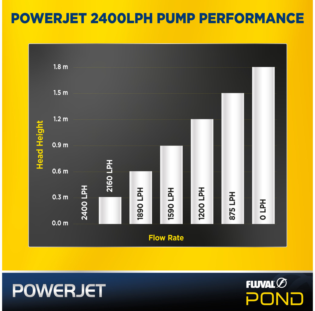 Fluval Powerjet Pond Fountain Pump