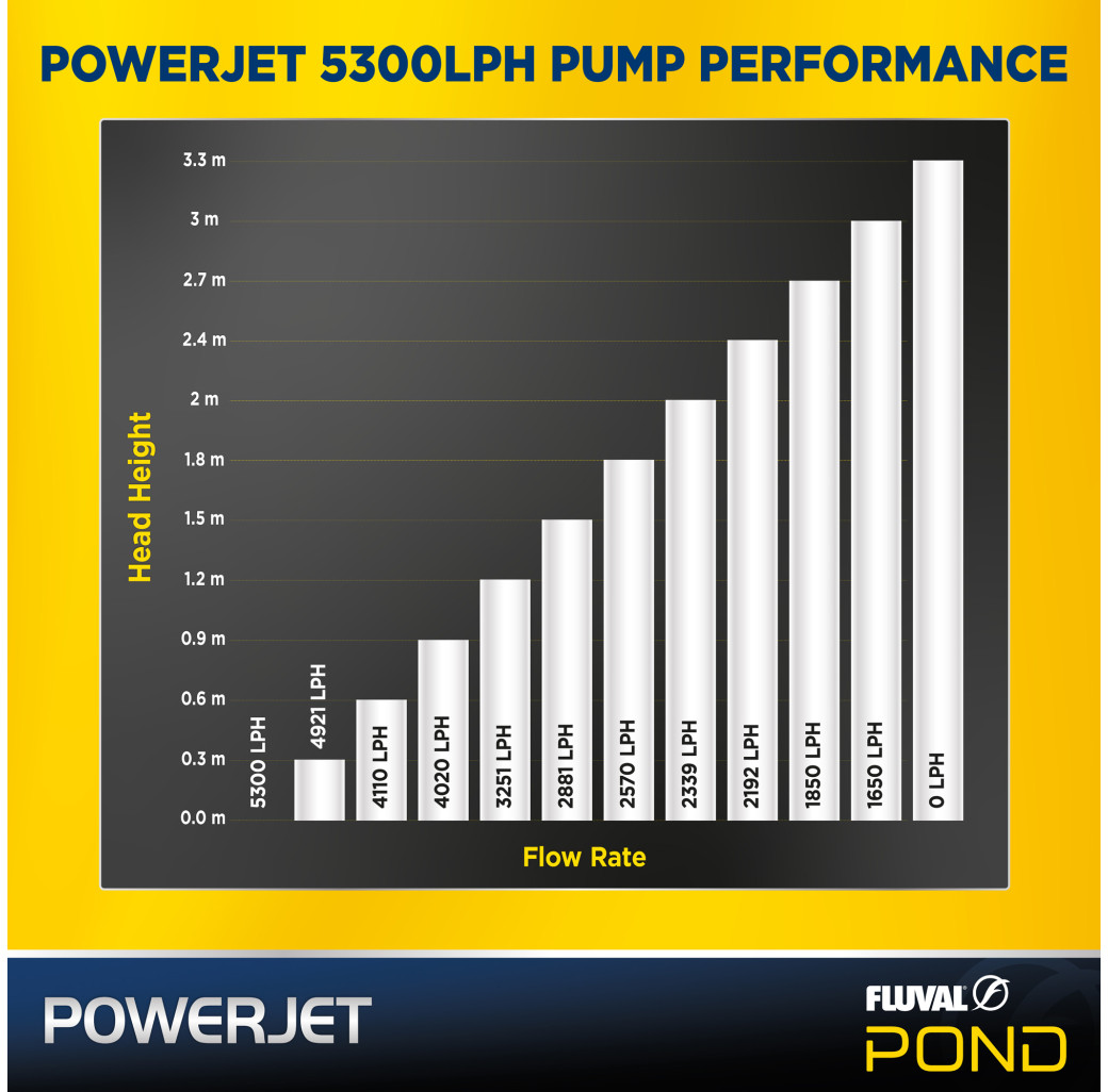 Fluval Powerjet Pond Fountain Pump