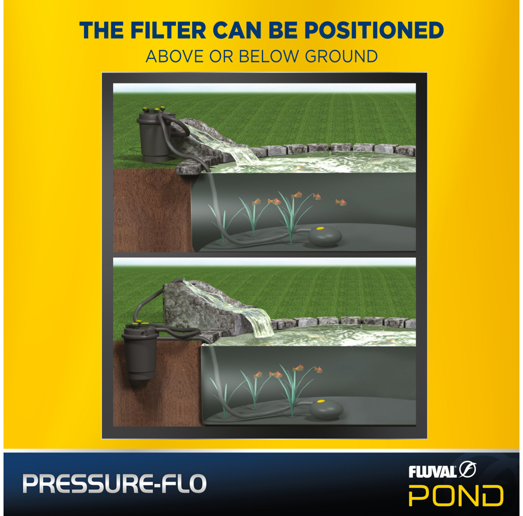 Fluval Pressure-Flo Pond Filter with UVC Steriliser