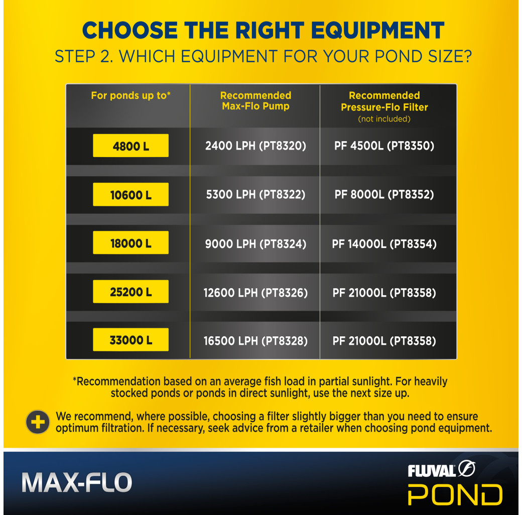 Fluval Max-Flo Waterfall & Filter Pond Pump