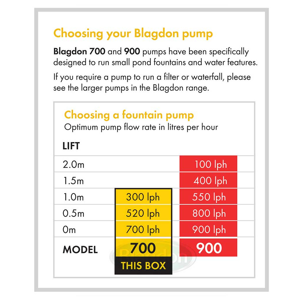 Blagdon Minipond 700 Fountain Pond Pump