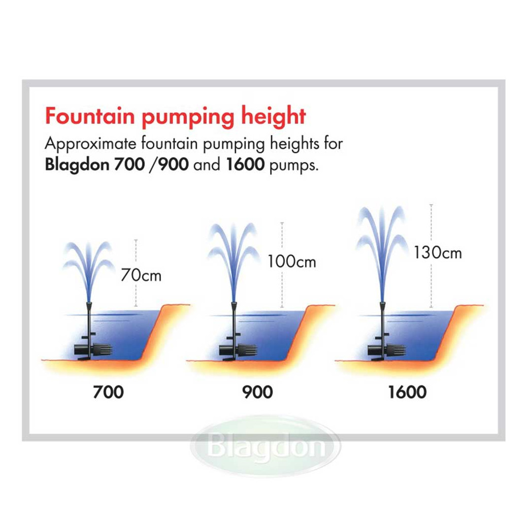 Blagdon Minipond 700 Fountain Pond Pump