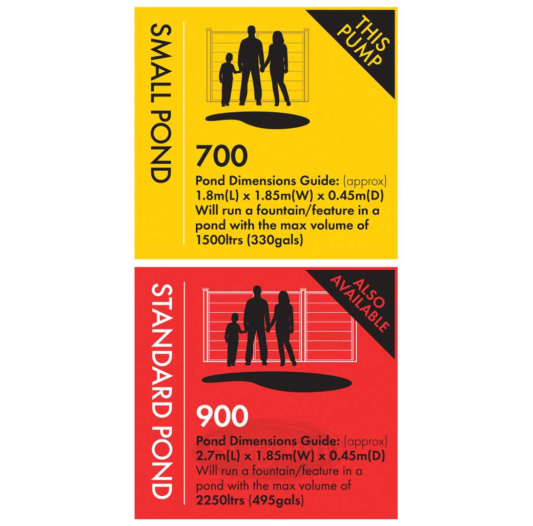 Blagdon Minipond 700 Fountain Pond Pump