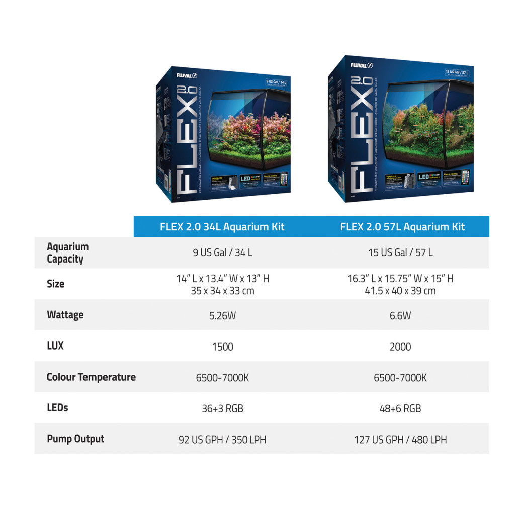 Fluval Flex 2.0 Freshwater Aquarium 57L