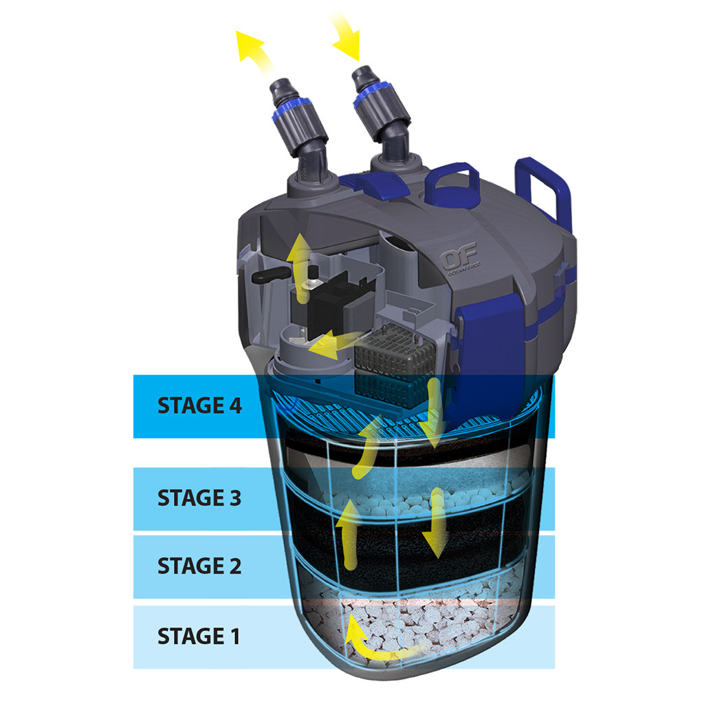 Ocean Free Hydra Filtron 1000 External Canister Filter