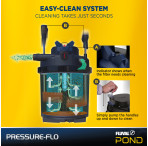 Fluval Pressure-Flo Pond Filter with UVC Steriliser