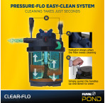Fluval Clear-Flo Pond Filter and Pump Set
