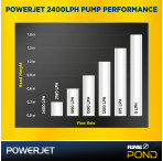 Fluval Powerjet Pond Fountain Pump