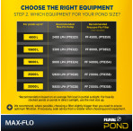 Fluval Max-Flo Waterfall & Filter Pond Pump